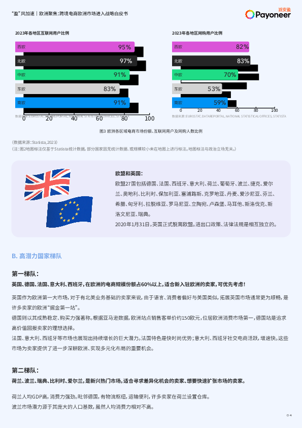 欧洲聚焦:跨境电商欧洲市场进入战略白皮书